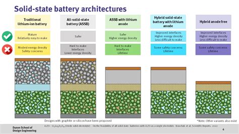 Billy Wu On Twitter There Are Lots Of Different Types Of Solid State