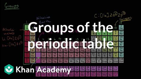 Groups Of The Periodic Table Periodic Table Chemistry Khan Academy Youtube