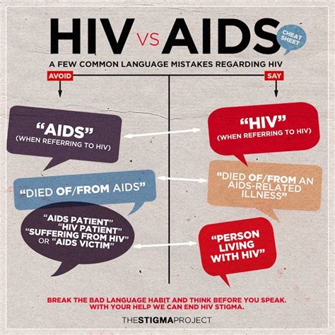 HIV and AIDS: changing terminology