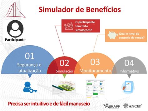 NOVAS SOLUÇÕES PARA A GESTÃO DE PLANOS CD e CV ppt carregar