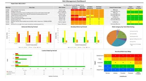 Case Study Risk Management And Power BI Business Review Group