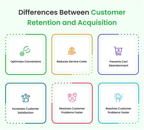 Customer Retention Vs Customer Acquisition Key Challenges And Strategies