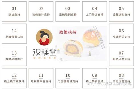 鲍师傅糕点加盟多少钱？ 知乎