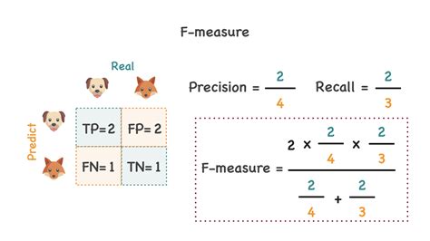 Precision And Recall Classification Metrics Classification 99180 Hot Sex Picture