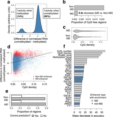 Figures And Data In Genome Wide Quantification Of The Effects Of Dna