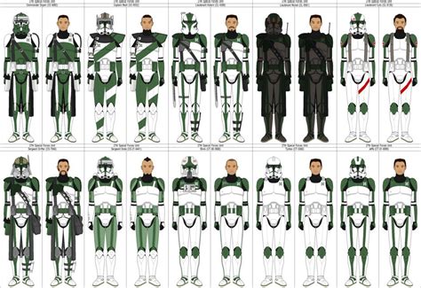 27th Special Forces Unit By Quillspirit15971 Star Wars Pictures Star