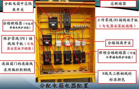 施工现场临时用电采用三级配电箱是指哪三级？2024年施工现场临时用电采用三级配电箱是指哪三级？资料下载筑龙学社