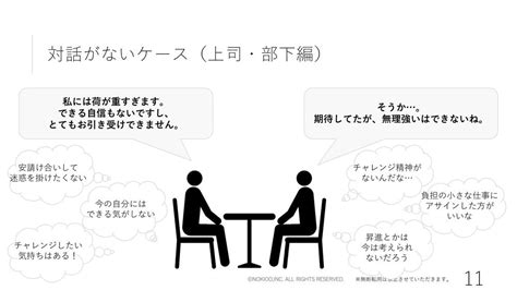 解釈のズレが引き起こす、社内コミュニケーションの“モヤモヤ” 「対話」と「会話」の違いを知り、相手と目線を合わせるコツ ログミーbiz