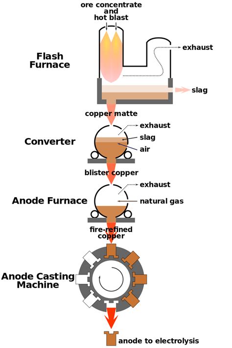 Rangin Felez Group Copper Production