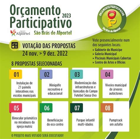 S O Br S De Alportel Or Amento Participativo Para Vai A Votos