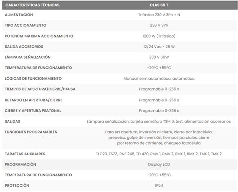 Cuadro De Control Clemsa CLAS 60 T Para Accionamientos Correderas Y