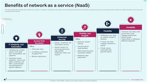 Network As A Service Naas IT Powerpoint Presentation Slides PPT Sample