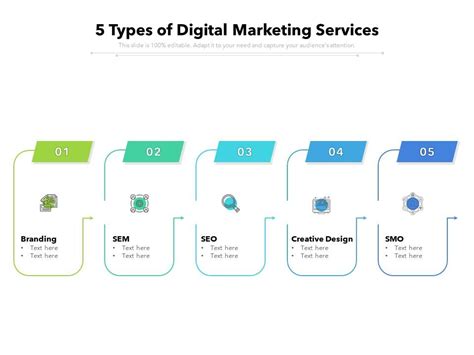 5 Types Of Digital Marketing Services Presentation Graphics