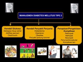 Diabetes Mellitus Ppt