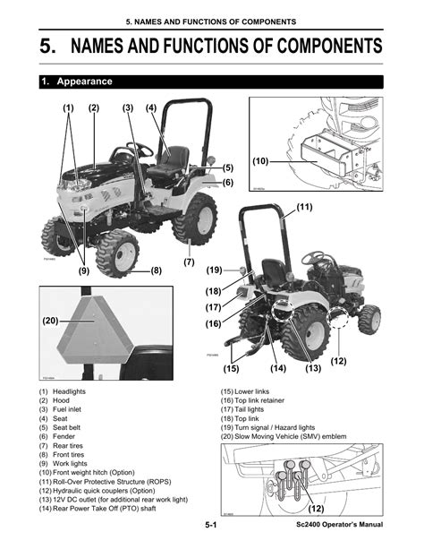 Names And Functions Of Components Appearance Appearance 1 Cub