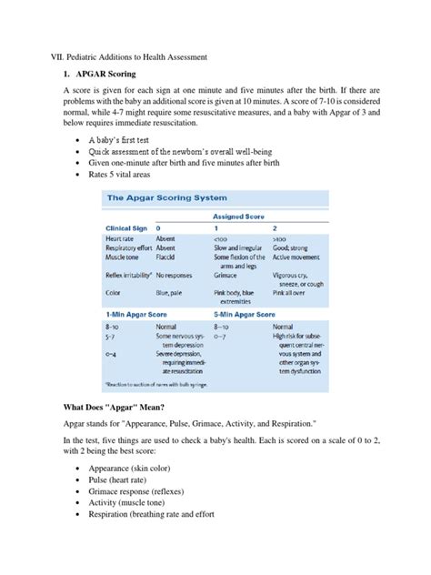 Apgar Score Chart Example Free Pdf Download 44 Off