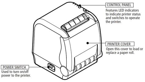 Sewoo Slk Ts Thermal Receipt Printer Instruction Manual