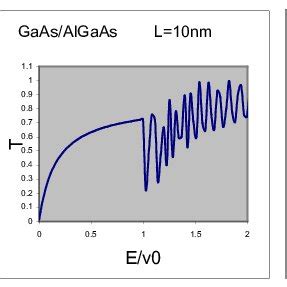 Variation Of Transmission Coefficient Of Electrons With Normalized