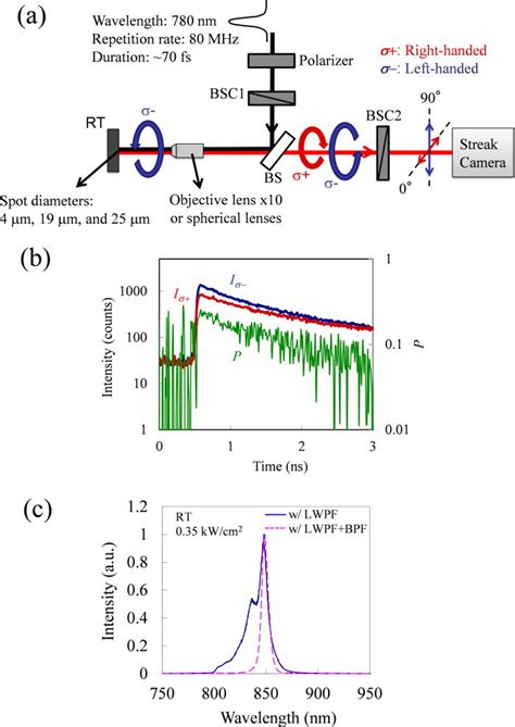 Effects Of Spin Diffusion On Electron Spin Relaxation Time Measured