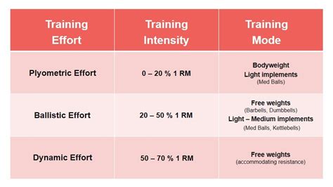 3 Steps To Develop Your Own Power Training Method Christian Bosse