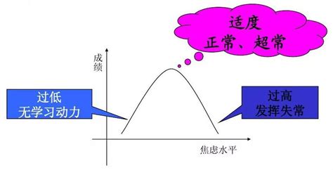 考试成绩不理想？看完这篇文章告诉你怎么办 郑州计算机中专学校 河南有计算机专业的中专学校有哪些