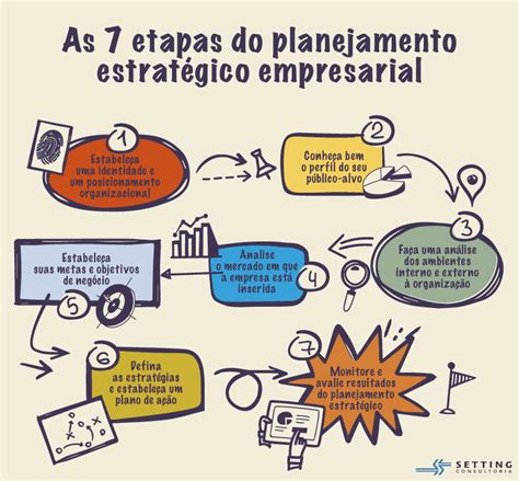 Passo a passo do planejamento estratégico empresarial