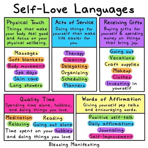 Self Love Languages Greg Million