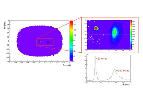 XSEN A Nu N Cross Section Measurement Using High Energy Neutrinos