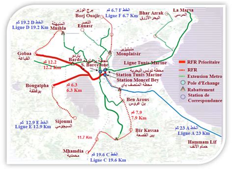 Le Réseau - RFR