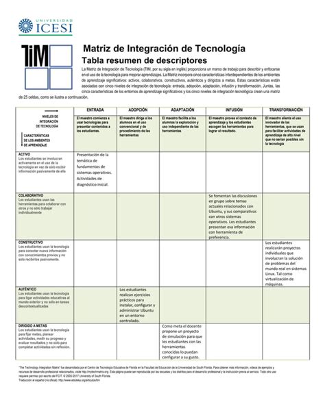 Matriz Tim Integraci N De Tecnolog A Pdf