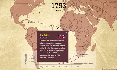 The Atlantic Slave Trade in Two Minutes | Geospatial Mapping at Vassar