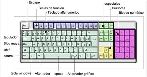 Informática Sexto Grado Itsdz El Teclado Y Sus Partes