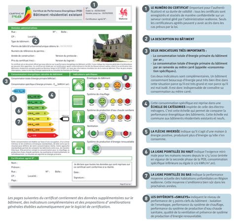 Certificat Peb Ac Audit