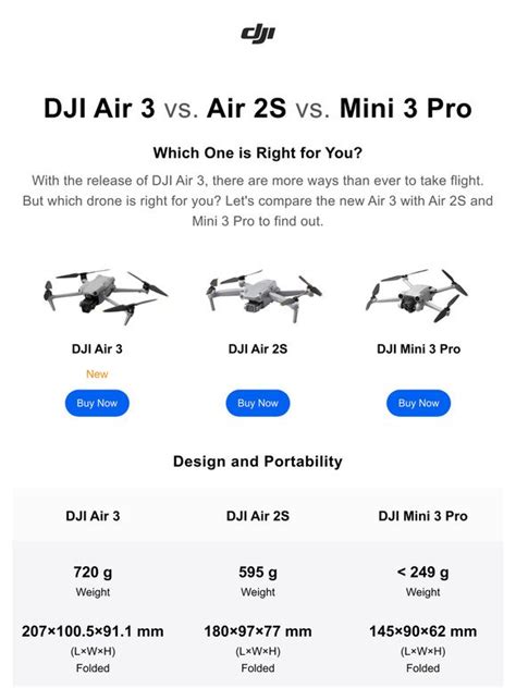 DJI DJI Air 3 Vs Air 2S Vs Mini 3 Pro Milled