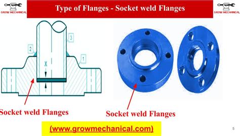 What Is Screwed Flanges And Its Application Grow Mechanical