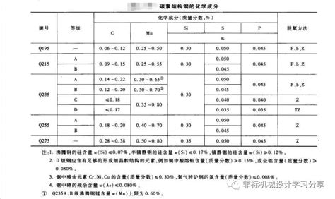 常用钢材力学性能 维科号