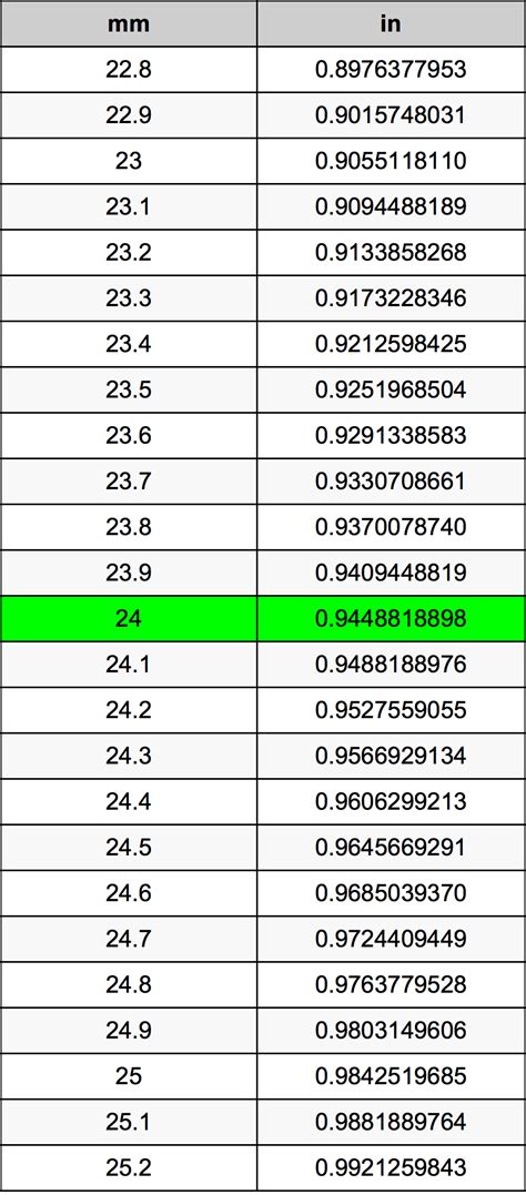 23 Mm To Inches Asking List