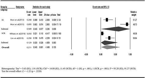 Clinical Outcomes Of Interposition Graft Versus Superior Capsular Reconstruction In Patients