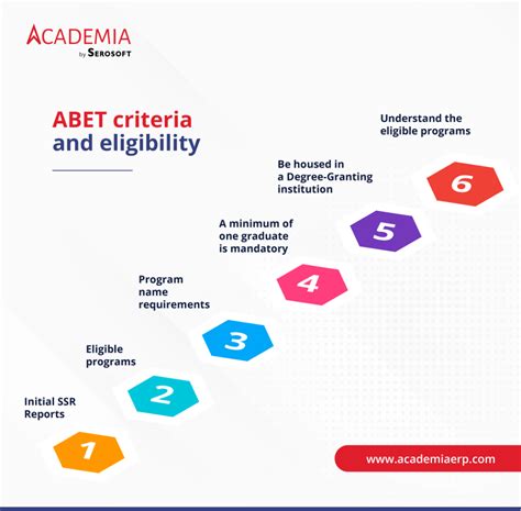 Abet Accreditation A Comprehensive Guide For Higher Education