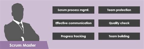 What is a Scrum Master? The Role and Responsibilities