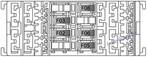 2020 Jeep Compass Fuse Box Diagram Startmycar