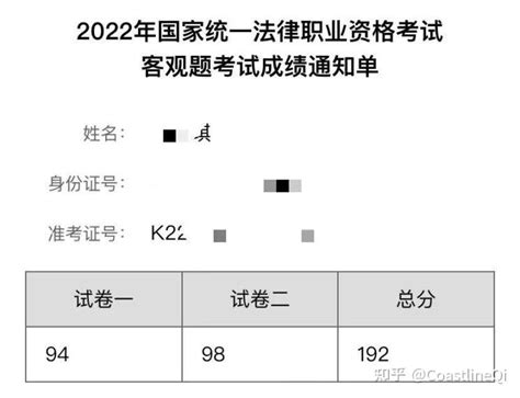 2022年法律职业资格考试经验分享 知乎