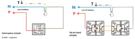 schéma câblage et branchement de tableau electrique schema branchement