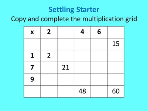 Equivalent fractions and simplifying fractions | Teaching Resources