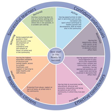 Does Anyone Actually Know What Wellbeing Means No2np