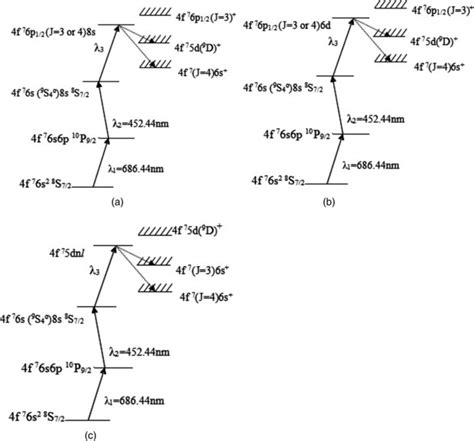 Three Excitation Schemes Used In The Experiment A For The Eu F