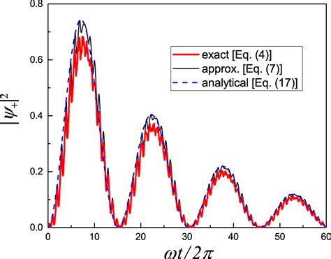 Classical Rabi Like Oscillations When A Two State System Is Driven By