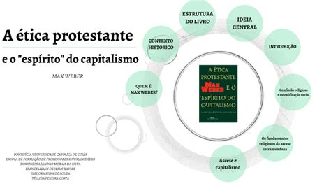 A Tica Protestante E O Esp Rito Do Capitalismo By Izadora Silva On Prezi