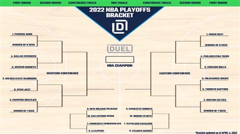 Nba Playoff Picture And Bracket With Play In Tournament Updated