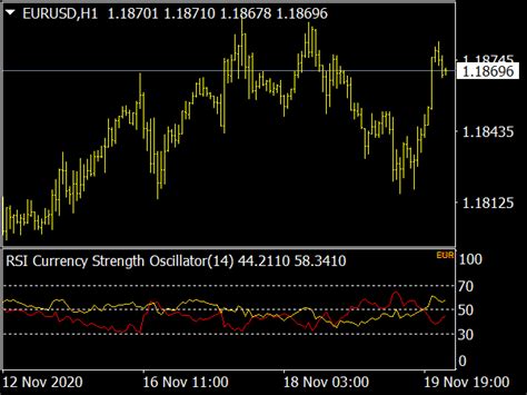 Rsi Currency Strength Oscillator ⋆ Top Mt4 Indicators Mq4 Or Ex4 ⋆ Best Metatrader